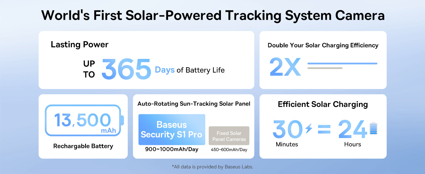 World's First Solar-Powered Tracking System Camera