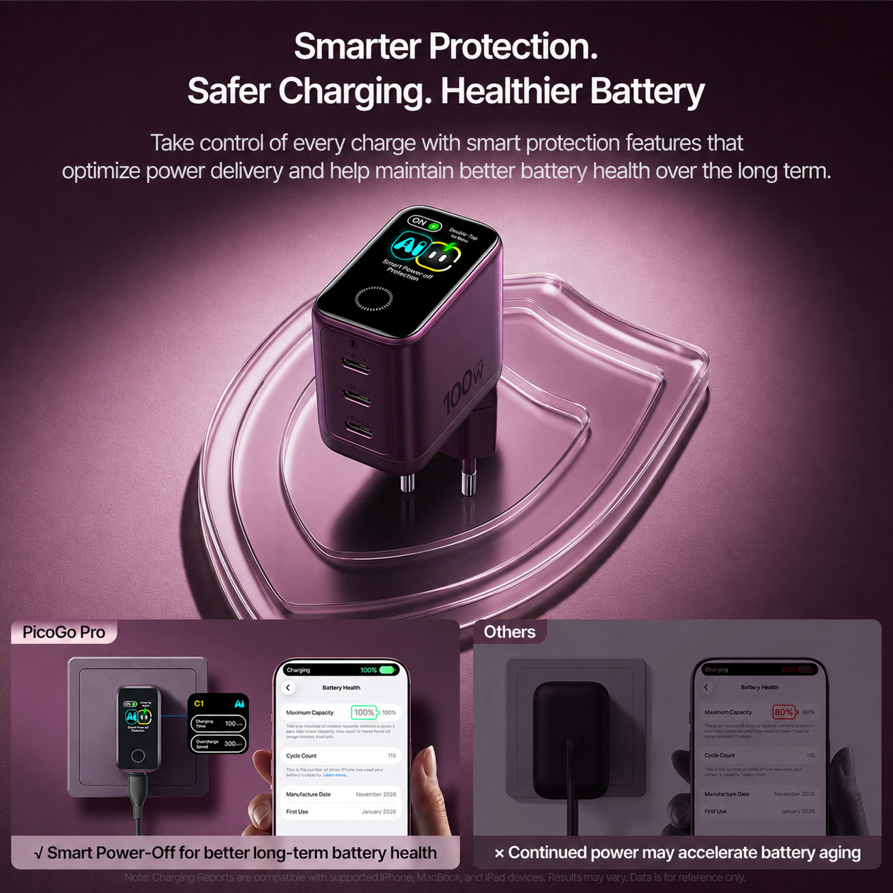 Baseus PicoGo Pro AH22 Digital Display Fast Charger 3C 100W