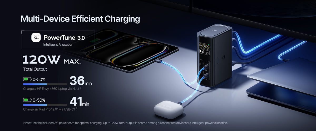 120W Total Output