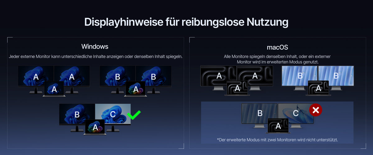 Displayhinweise