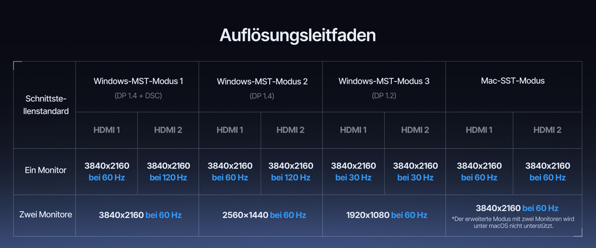 Auflösungsleitfaden