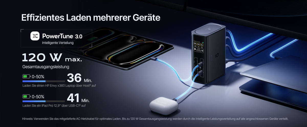 120W Gesamtausgangsleistung