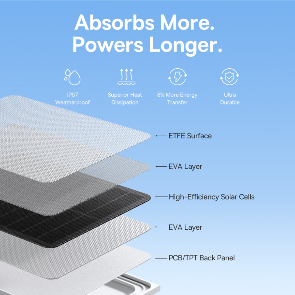 Baseus Security A1 Solar Panel