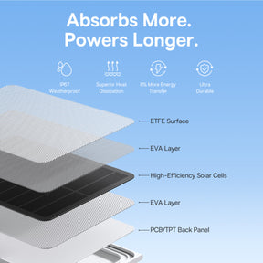 Baseus Security A1 Solar Panel